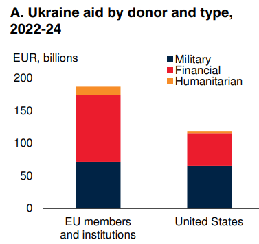 Як довго триватиме війна в Україні та чи є шанси у переговорів: оцінка Світового банку